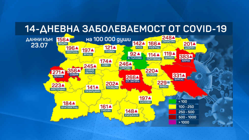 Още две области минават в червената зона по заболеваемст