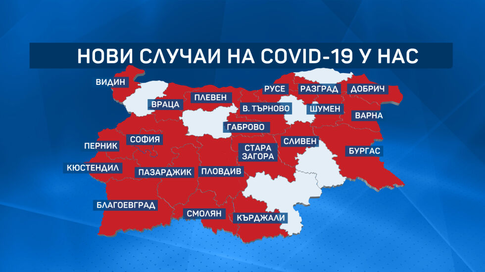 Нов рекорд у нас: 166 са новите случаи на коронавирус за денонощие