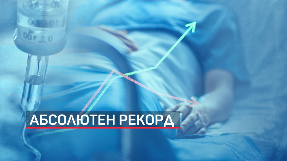 Абсолютен рекорд: 166 заразени с COVID-19 за 24 часа у нас (ОБЗОР)