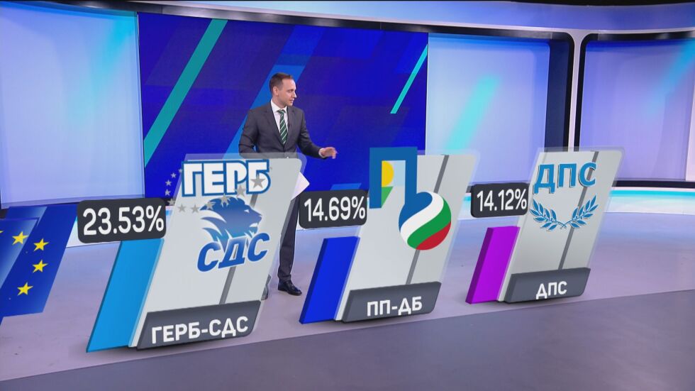 Какви са възможните формули на управление?