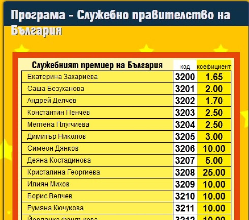Сайт прави залози за служебния кабинет