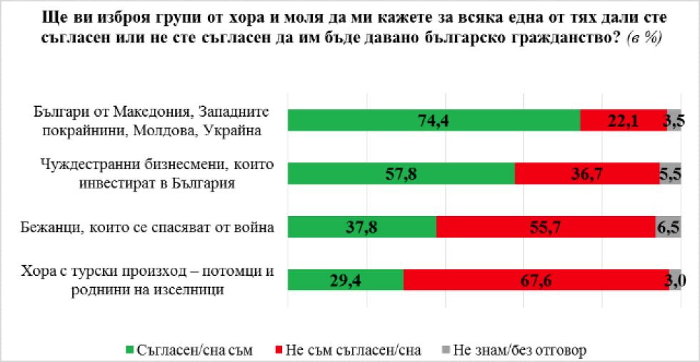 „Галъп”: 80% от българите не искат допускане на автобуси с гласоподаватели