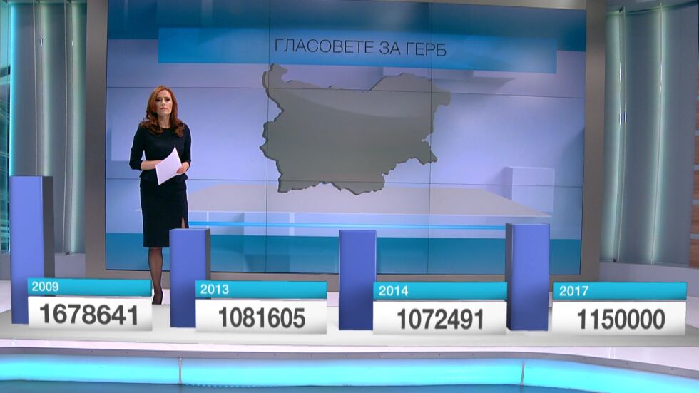Кой колко гласове прибави (или загуби)?