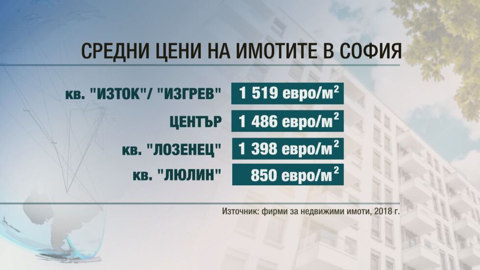 Кредитен консултант: Скандалът с имотите на властта няма да понижи цените на пазара