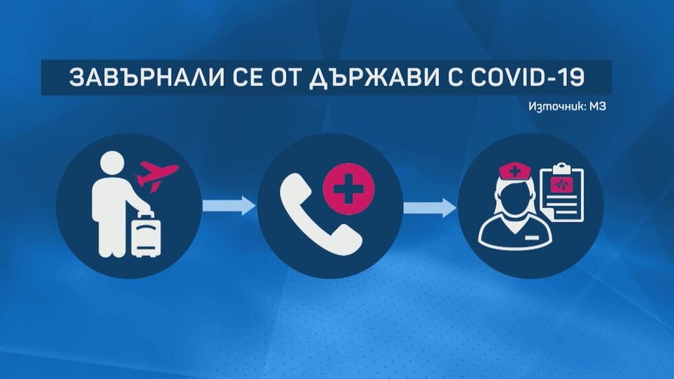 Какво да направим при съмнение за респираторно заболяване?