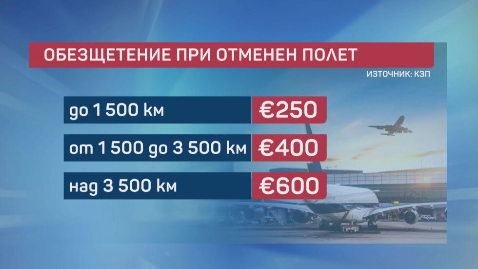 „Чети етикета“: Какви са правата ни ако искаме да откажем пътуване заради COVID-19