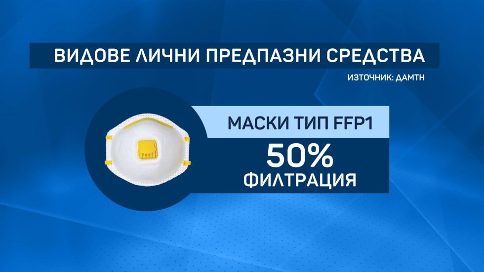 Кои маски са подходящи за защита от коронавирус