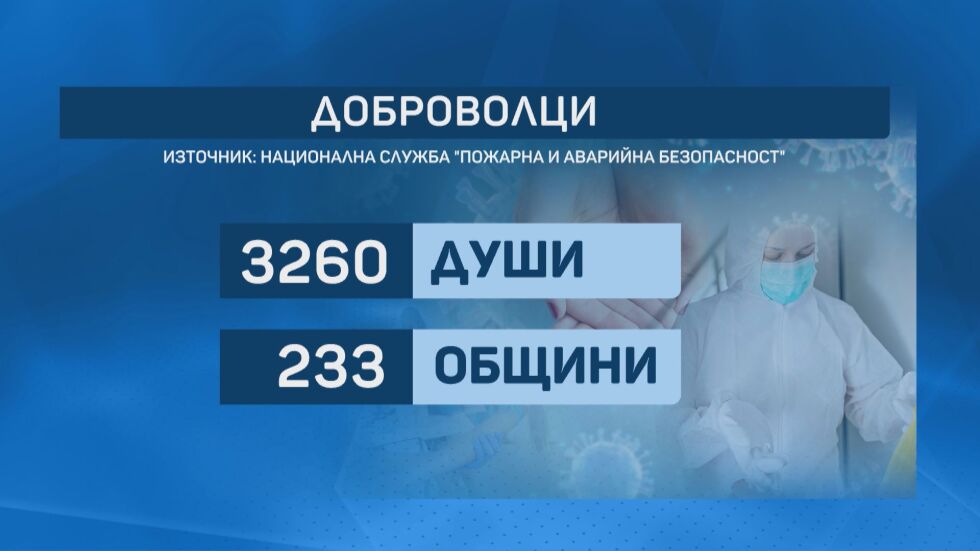 Как ще бъде организиран щабът на доброволците срещу коронавируса?