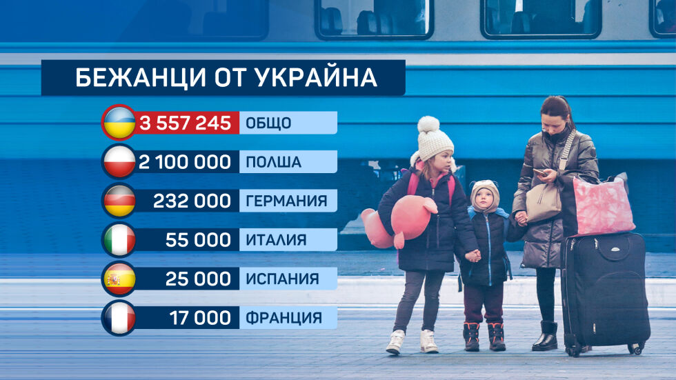 Къде се разселват бежанците от Украйна?