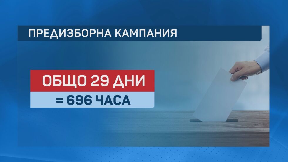 Часове до предизборната кампания: С какви нагласи тръгват партиите към вота на 2 април