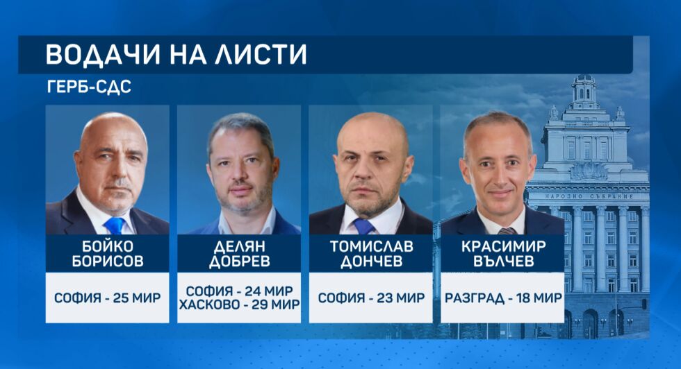 Бойко Борисов, Томислав Дончев и Делян Добрев са водачи на листите на ГЕРБ в София