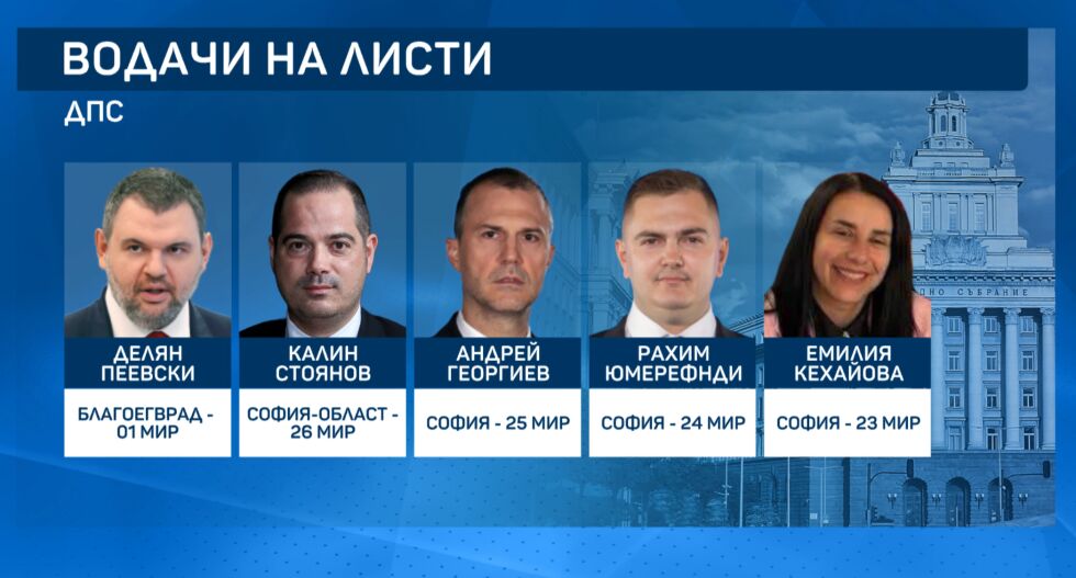 ДПС регистрира листата си в София за изборите на 19 април