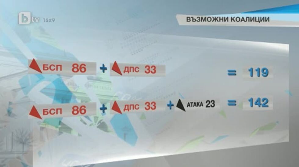 Възможни коалиции – анализ на проф. Михаил Константинов