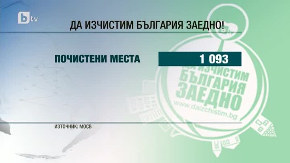 Близо 3300 тона отпадъци изчистихме заедно от местата за отдих и спортните площадки