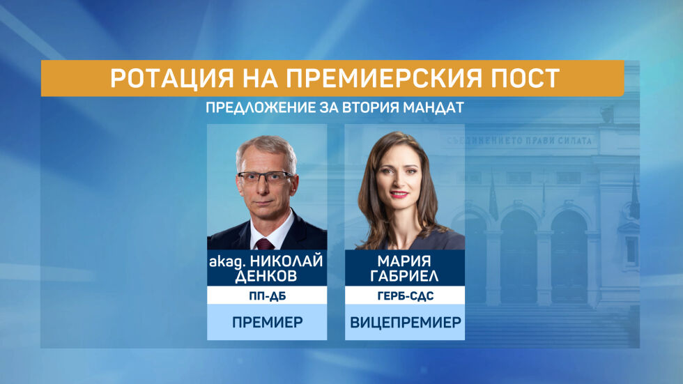 Кабинет на ротация и премиер за 9 месеца – що е то?