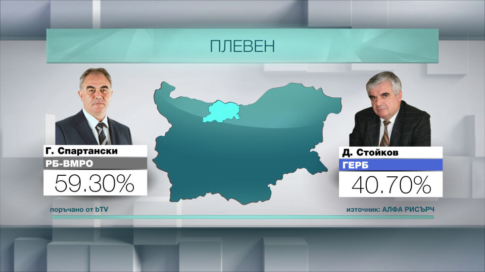  След втория тур: Плевен, Хасково и Видин имат различни кметове