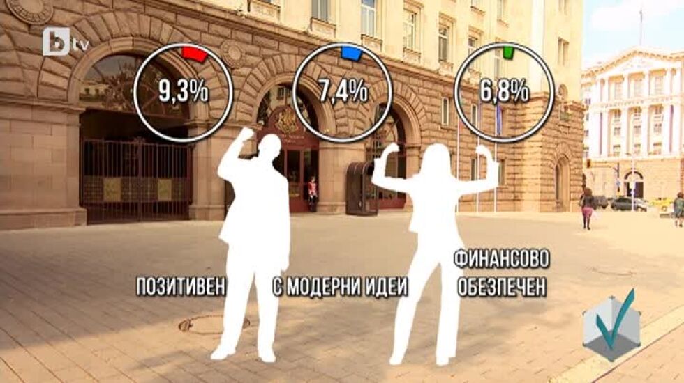 Как изглежда мечтаният президент?