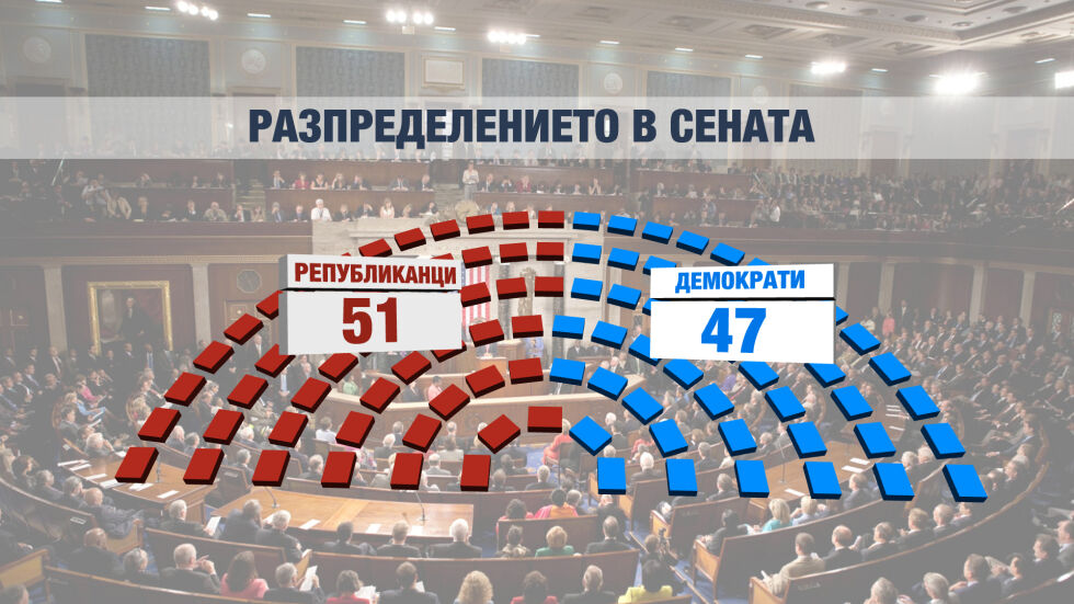 Цел №1 на републиканците в Конгреса: Отмяна на здравната реформа