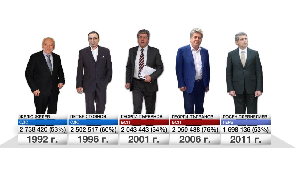 Президентите ни досега – как ги избрахме
