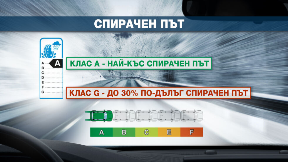 „Чети етикета”: Как да изберем зимните гуми?