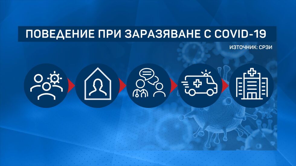 Параграф 22 за болните от COVID-19: Продължава лутането в лабиринта на системата