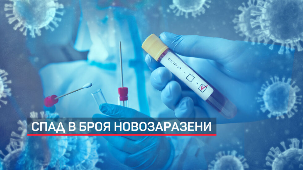 Позитивна тенденция: Лек спад на новозаразените с COVID-19 у нас