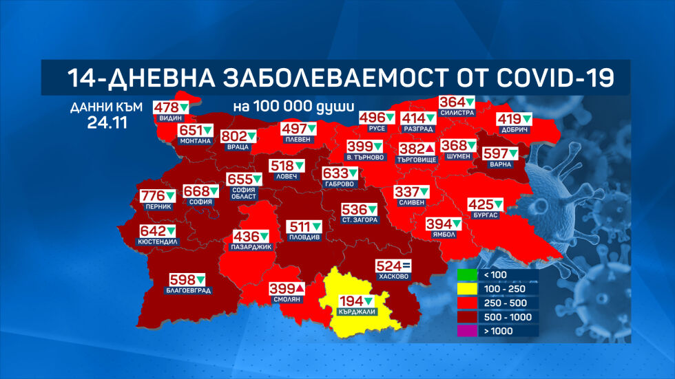 Три области у нас излизат от тъмночервената зона 