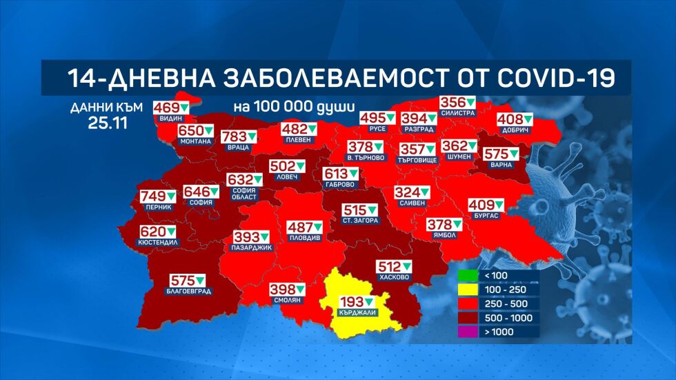 И област Пловдив излиза от тъмночервената зона