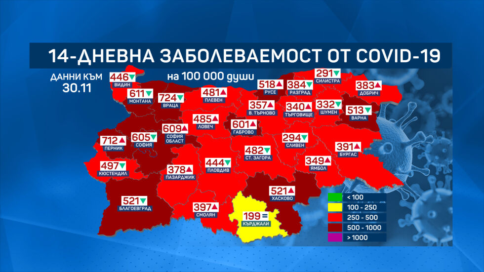 14-дневна заболеваемост от COVID-19 у нас: Забавя се трендът на спад