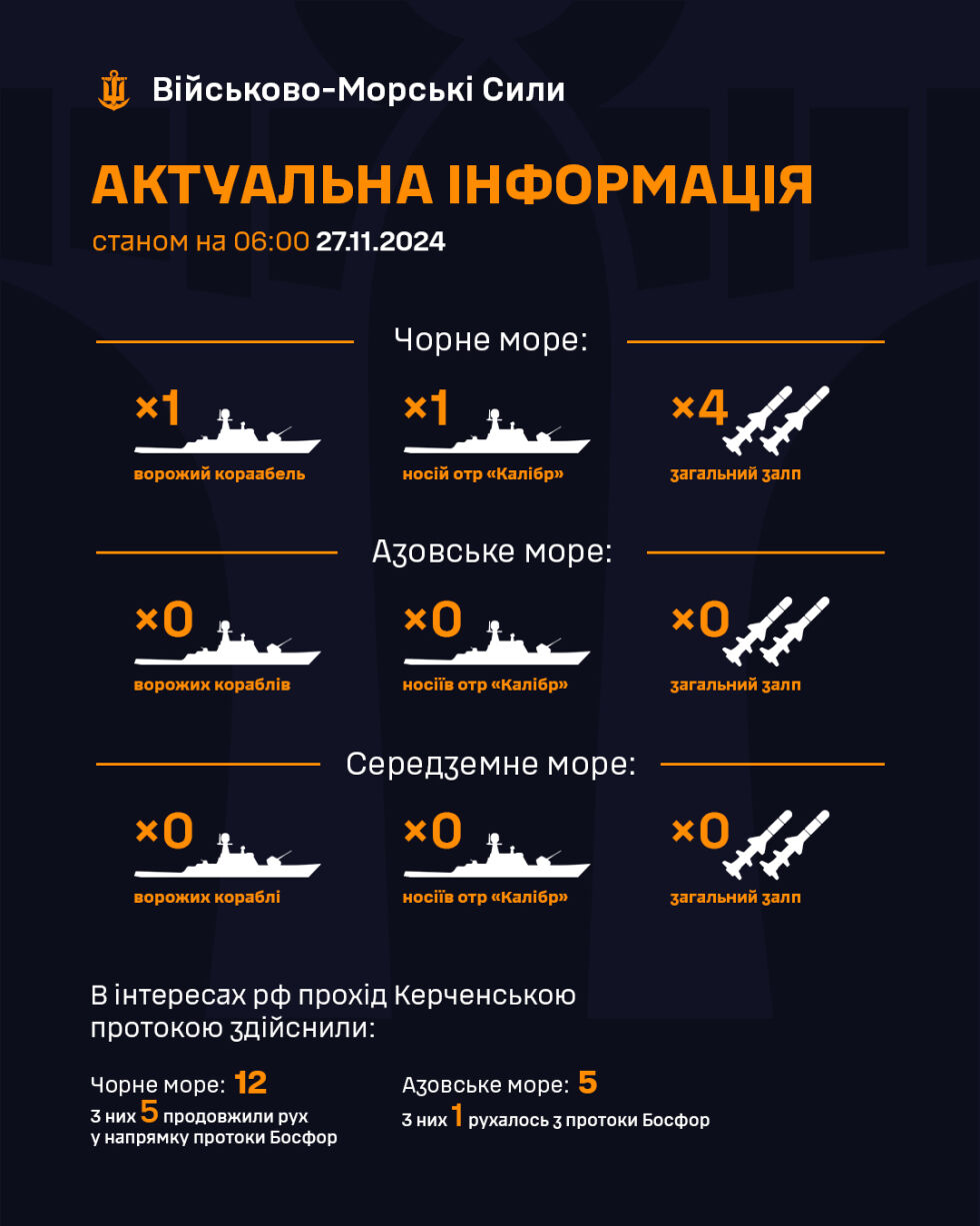 Украйна: В Черно море има руски боен кораб, въоръжен с крилати ракети