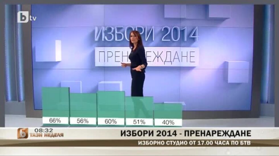 Специалното студио на bTV - Изборният процес така, както не сте го виждали досега