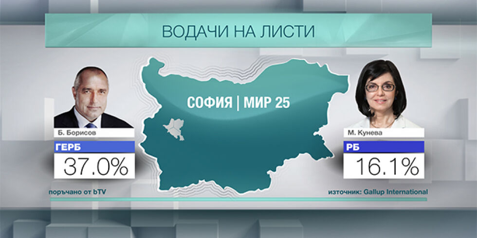 Емблематични сблъсъци в София