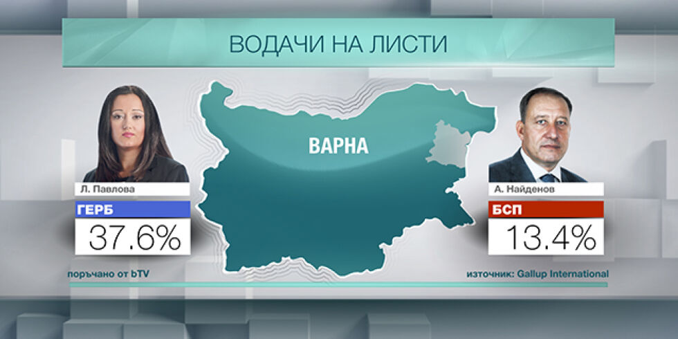 Емблематичните сблъсъци във Варна