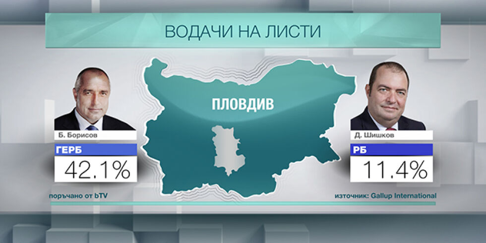 Емблематичните сблъсъци в Пловдив