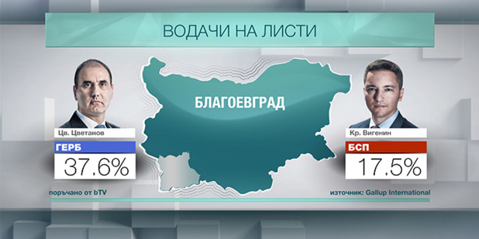Емблематичните сблъсъци в Благоевград