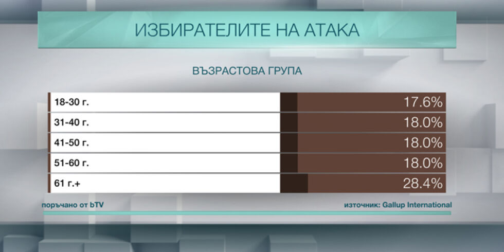 Кой гласува за "Атака"
