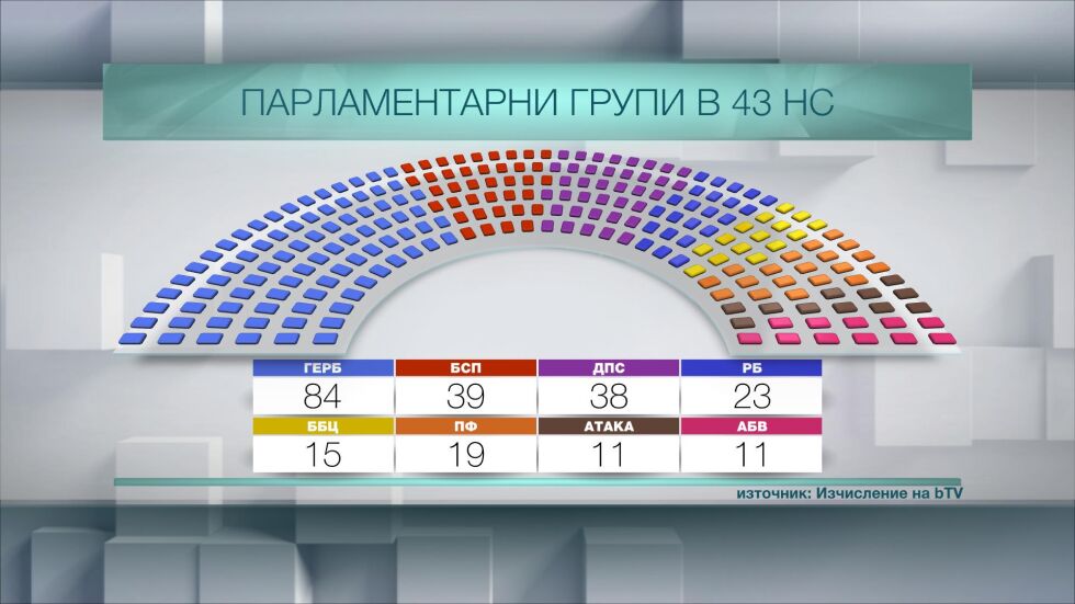 ЦИК обяви разпределението по мандати в 43-ото НС (СНИМКИ)
