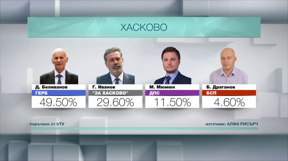  Хасково остана без избран кмет на първи тур