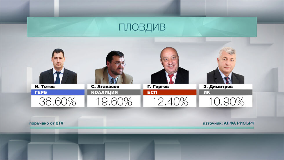  Битката за Пловдив продължава на втори тур