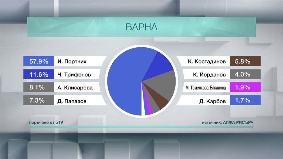 Леви, десни и реформатори искат касиране на изборите във Варна