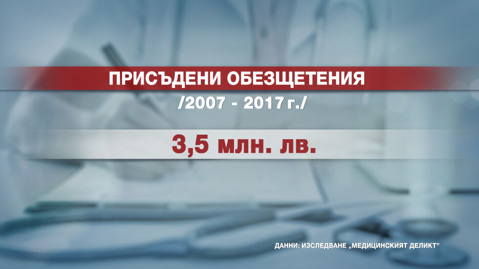 „Чети етикета”:  Какви са обезщетенията при лекарска грешка?