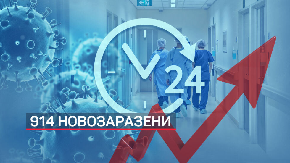 България приближава до 1000 нови случая на COVID-19 за денонощие