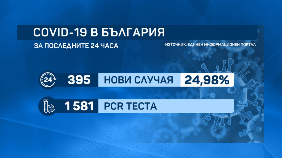 COVID-19 у нас – все по-настъпателен