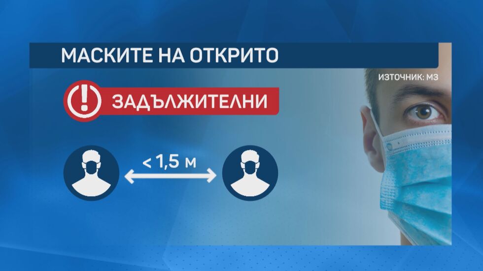 Маските на открито са задължителни от 22 октомври при струпване на хора