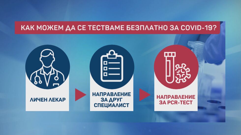 „Чети етикета“: Надеждни ли са PCR тестовете и кога имаме право на безплатен?