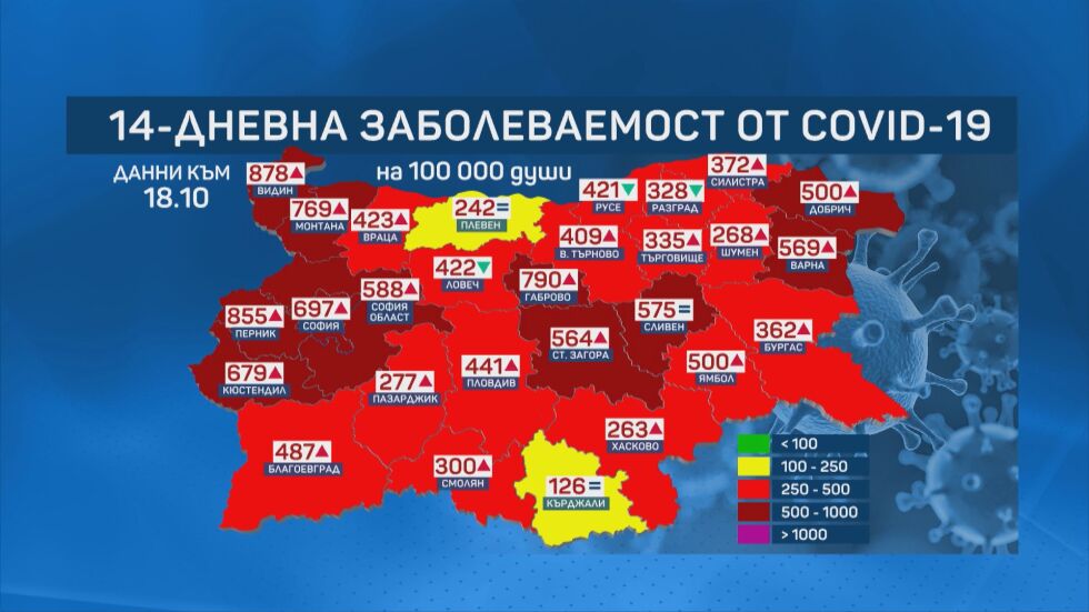 Денков: При 750 заболели на 100 000 население – дистанционно обучение