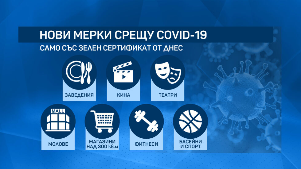 На заведение, кино и театър – много въпроси относно контрола на зеления сертификат 