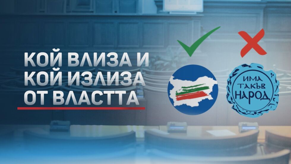 Обработени са 99,91% от протоколите: „БГ възход“ влиза на мястото на ИТН в парламента