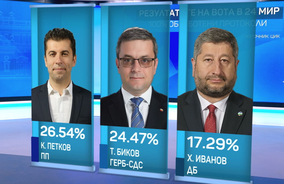Как изглежда новата политическа карта на България?