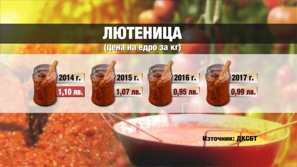 "Чети етикета: Колко струва килограм домашна лютеница или туршия по цени на едро? 